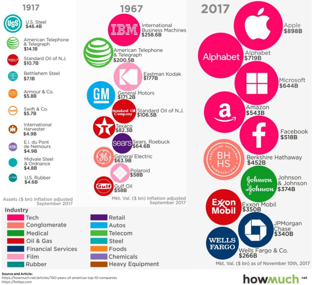 Top sports companies in the outlet world