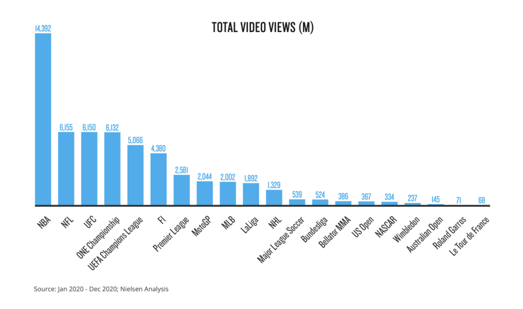 Top 10 Most Popular Sports In The World [Ranked]